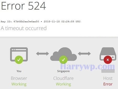 Error 524 Cloudflare dan Cara mengatasinya